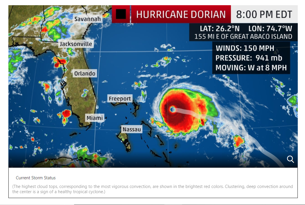 DORIAN….it’s going to get Windy.